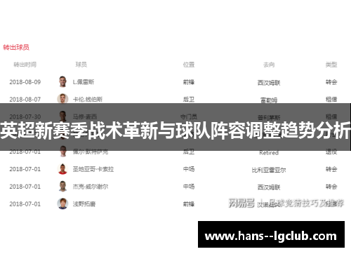 英超新赛季战术革新与球队阵容调整趋势分析