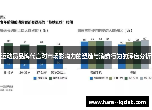 运动员品牌代言对市场影响力的塑造与消费行为的深度分析