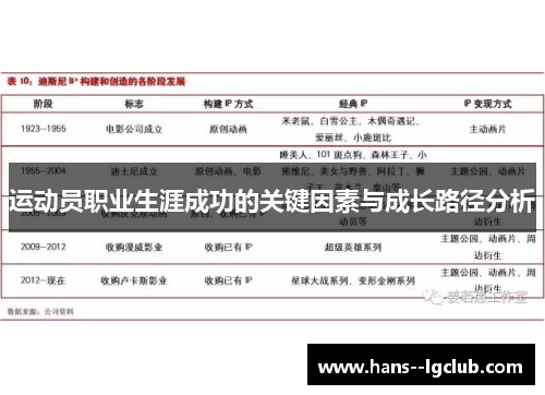 运动员职业生涯成功的关键因素与成长路径分析