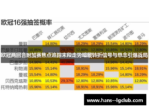 欧冠两回合附加赛焦点追踪末段走势暗藏转折信号与悬念引爆战局